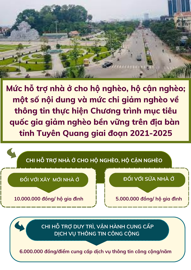 Ảnh tin