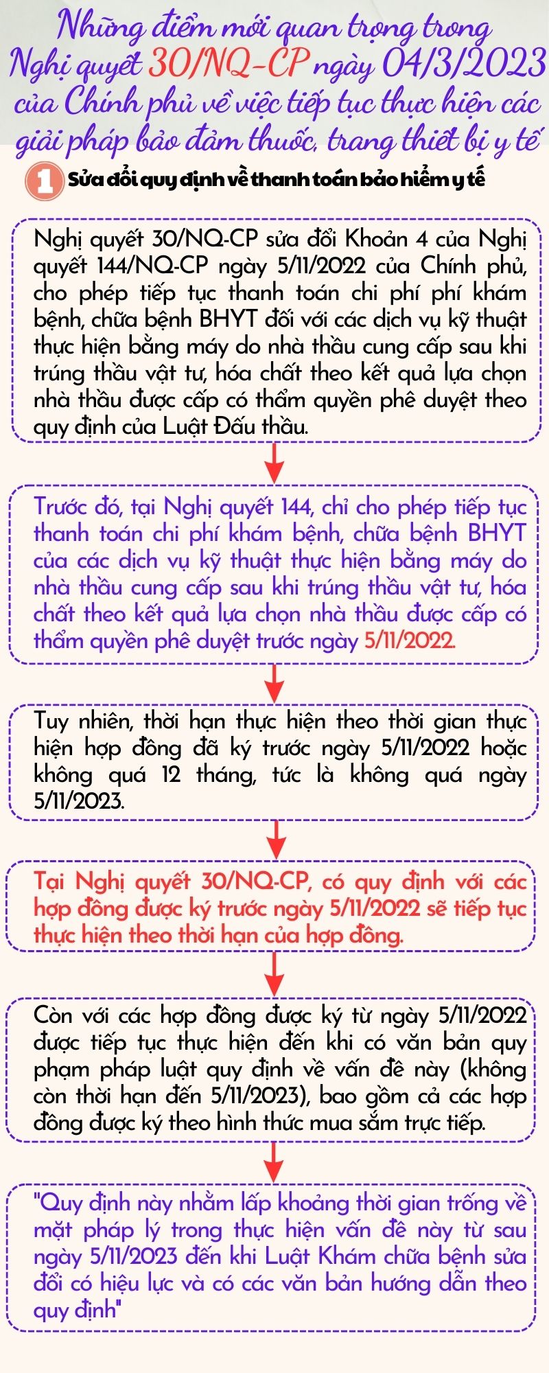 Ảnh tin