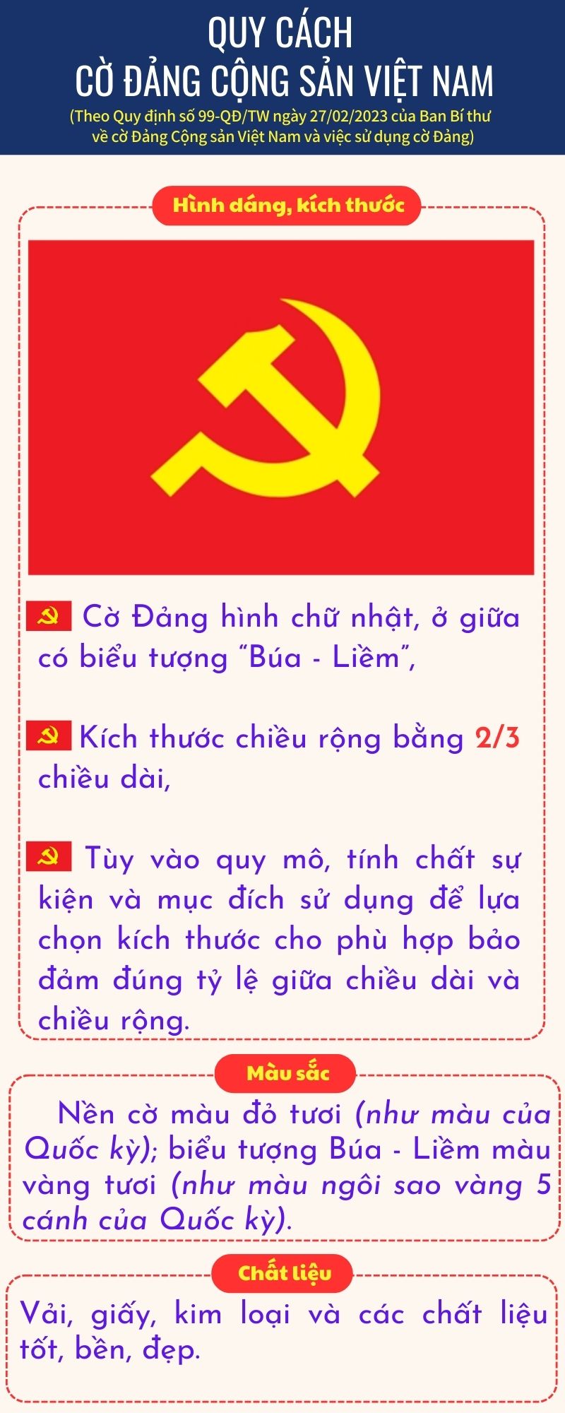 Quy cách cờ Đảng Cộng sản Việt Nam