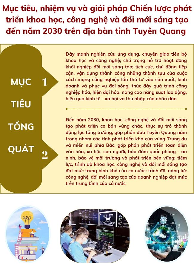Ảnh tin