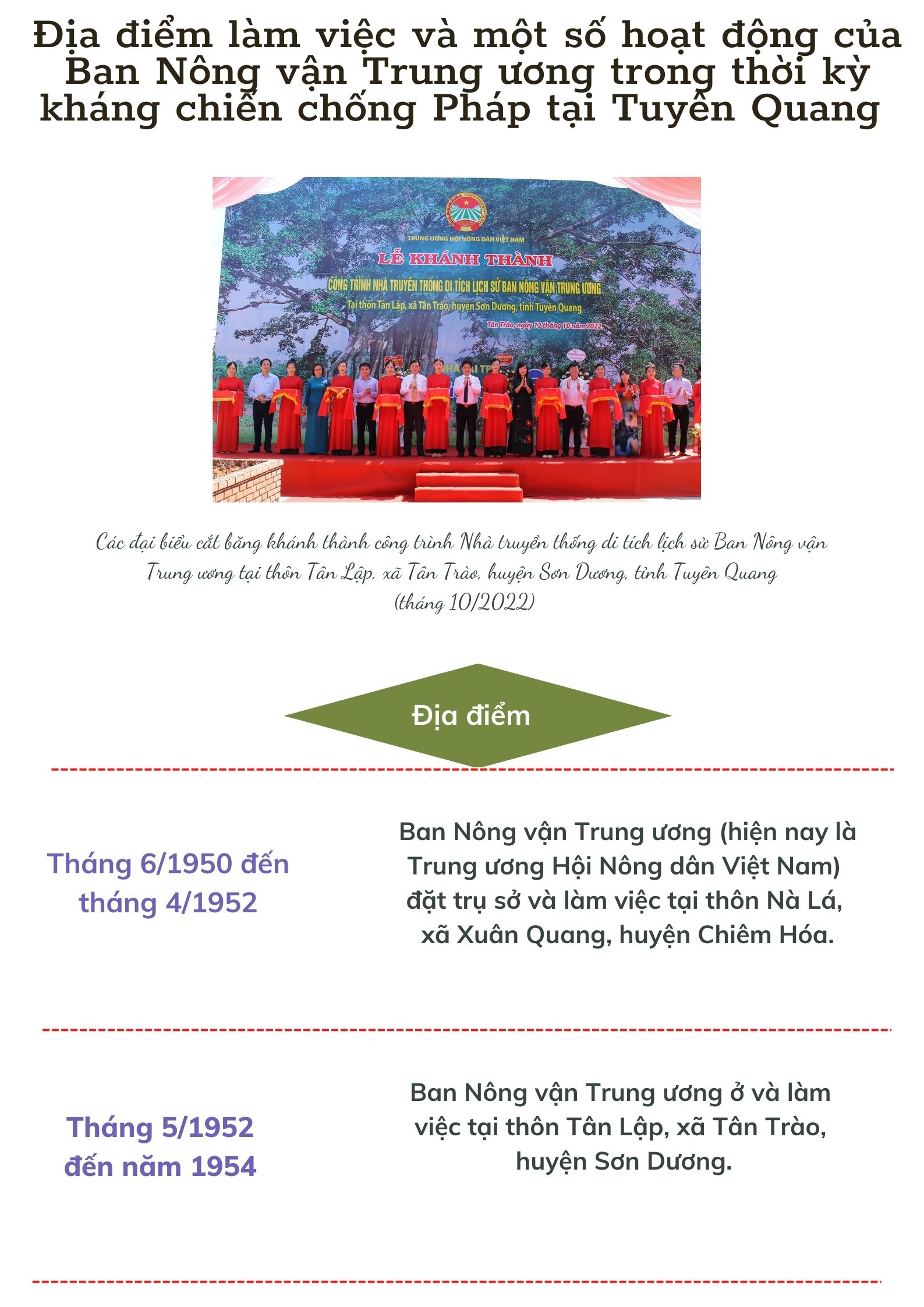 Ảnh tin