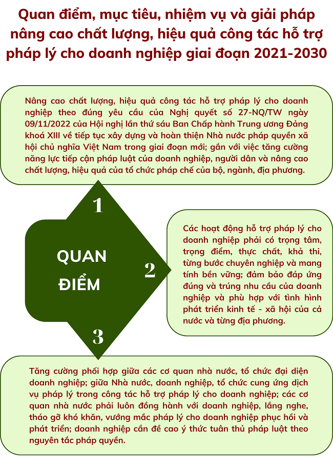 Quan điểm Mục Tiêu Nhiệm Vụ Và Giải Pháp Nâng Cao Chất Lượng Hiệu Quả Công Tác Hỗ Trợ Pháp Lý