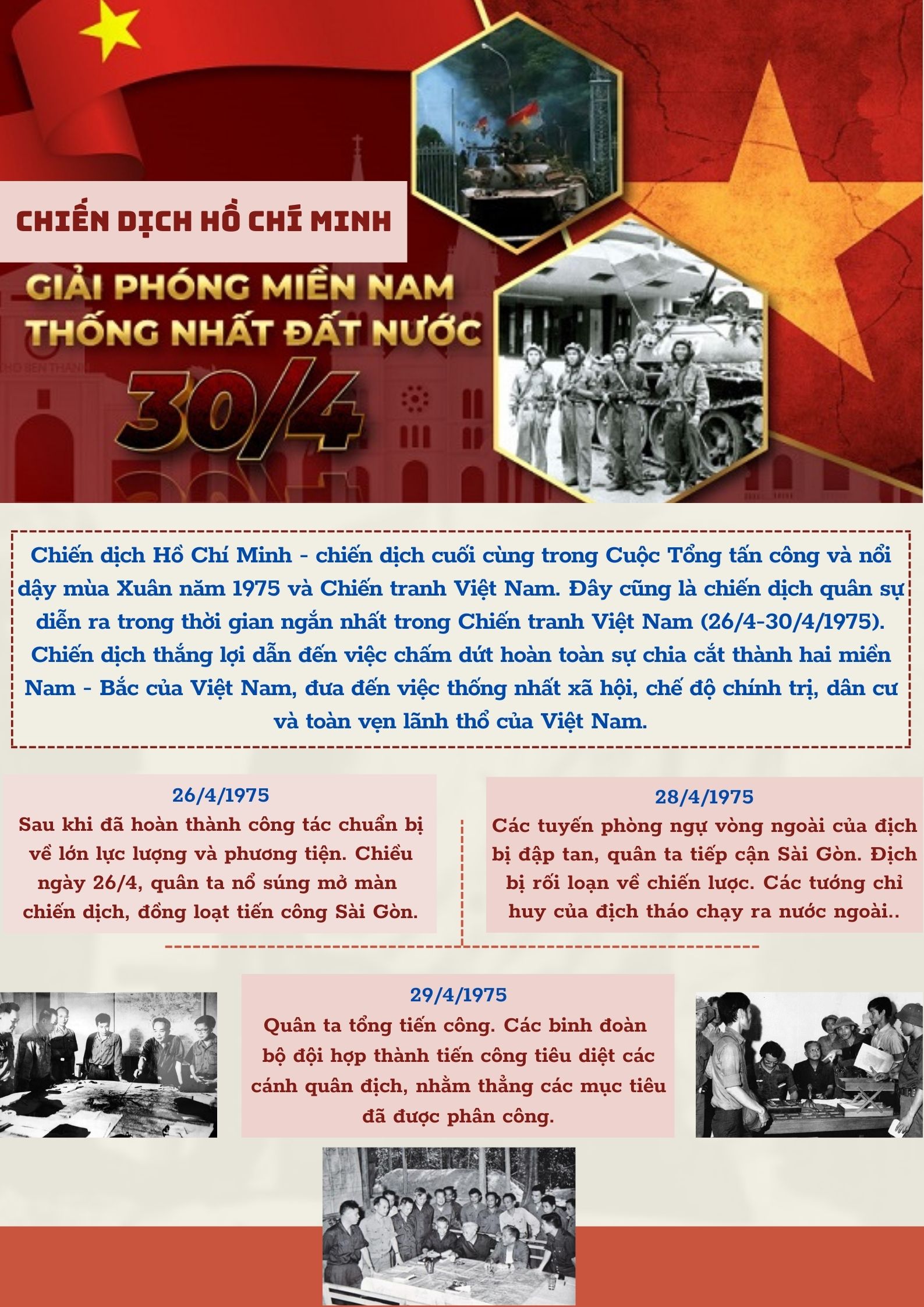 Ảnh tin
