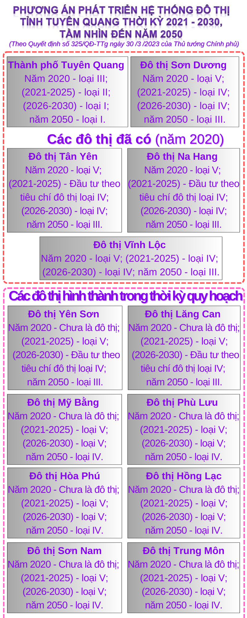 Ảnh tin