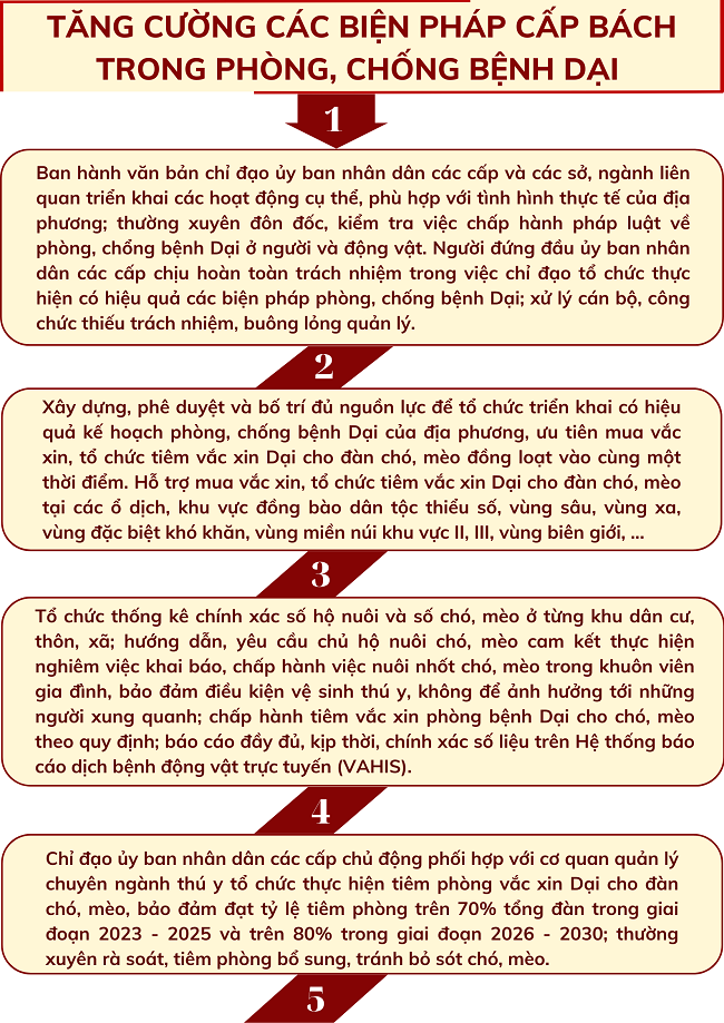 Ảnh tin