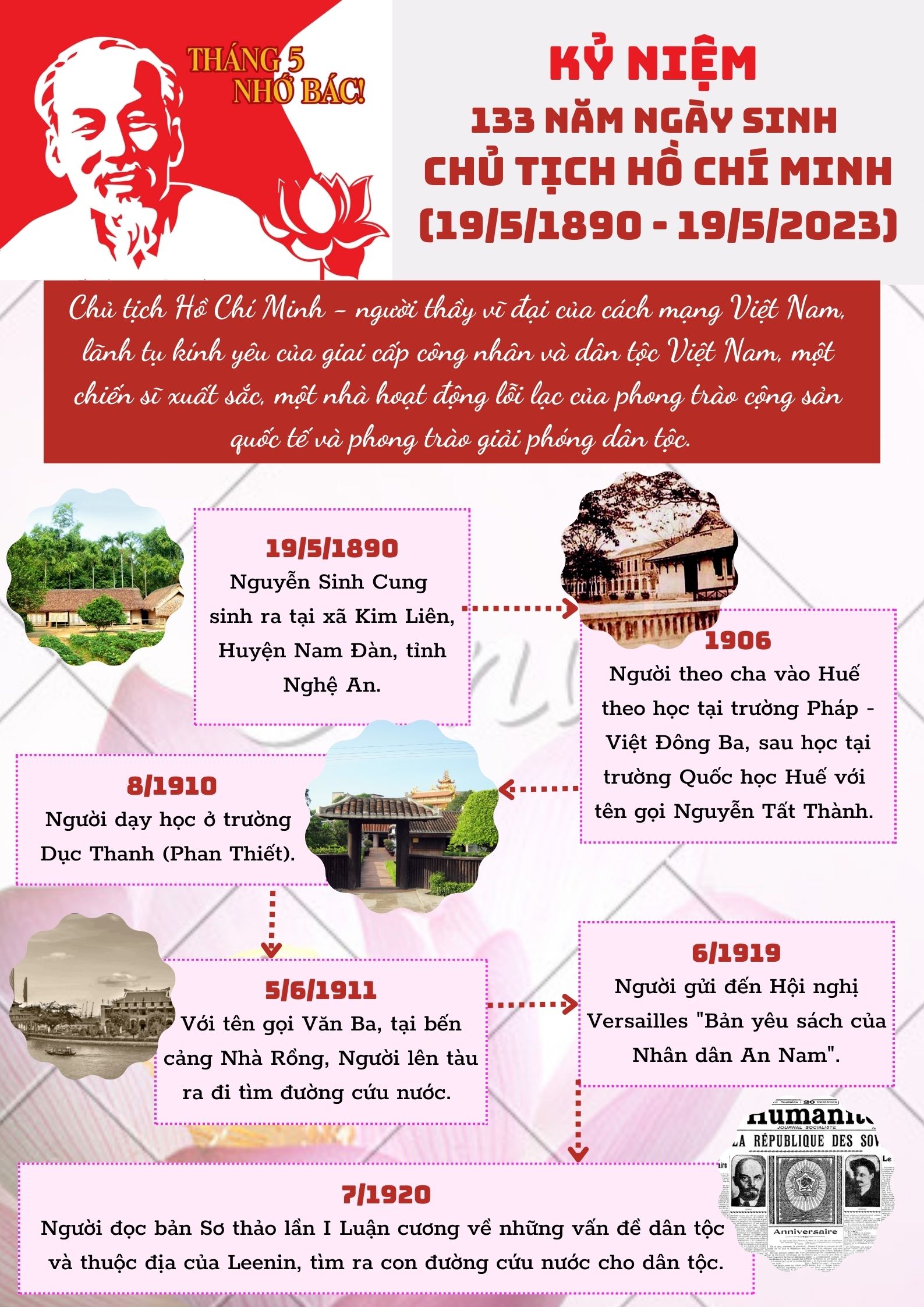 Ảnh tin