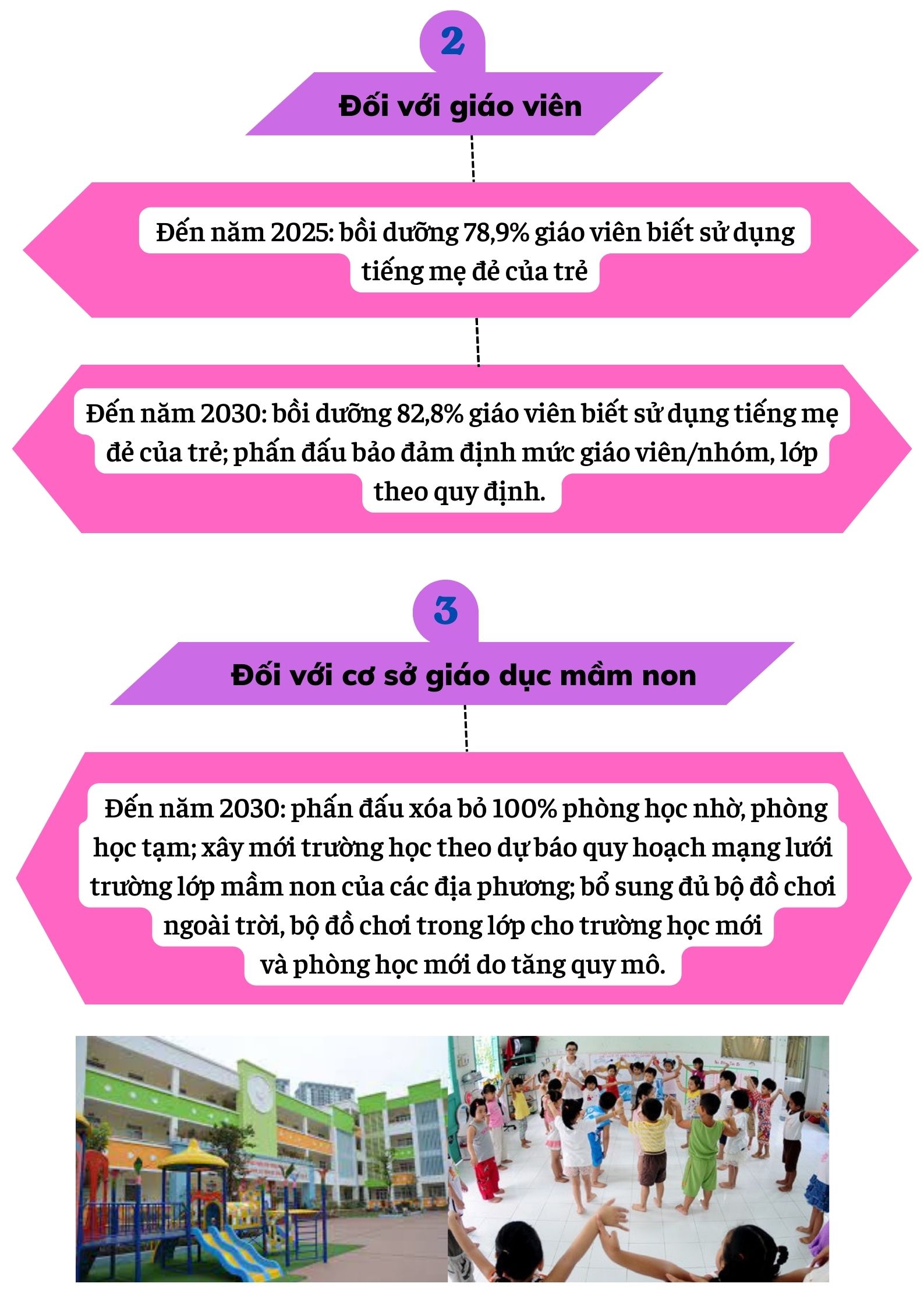 Cơ sở vật chất trường mầm non