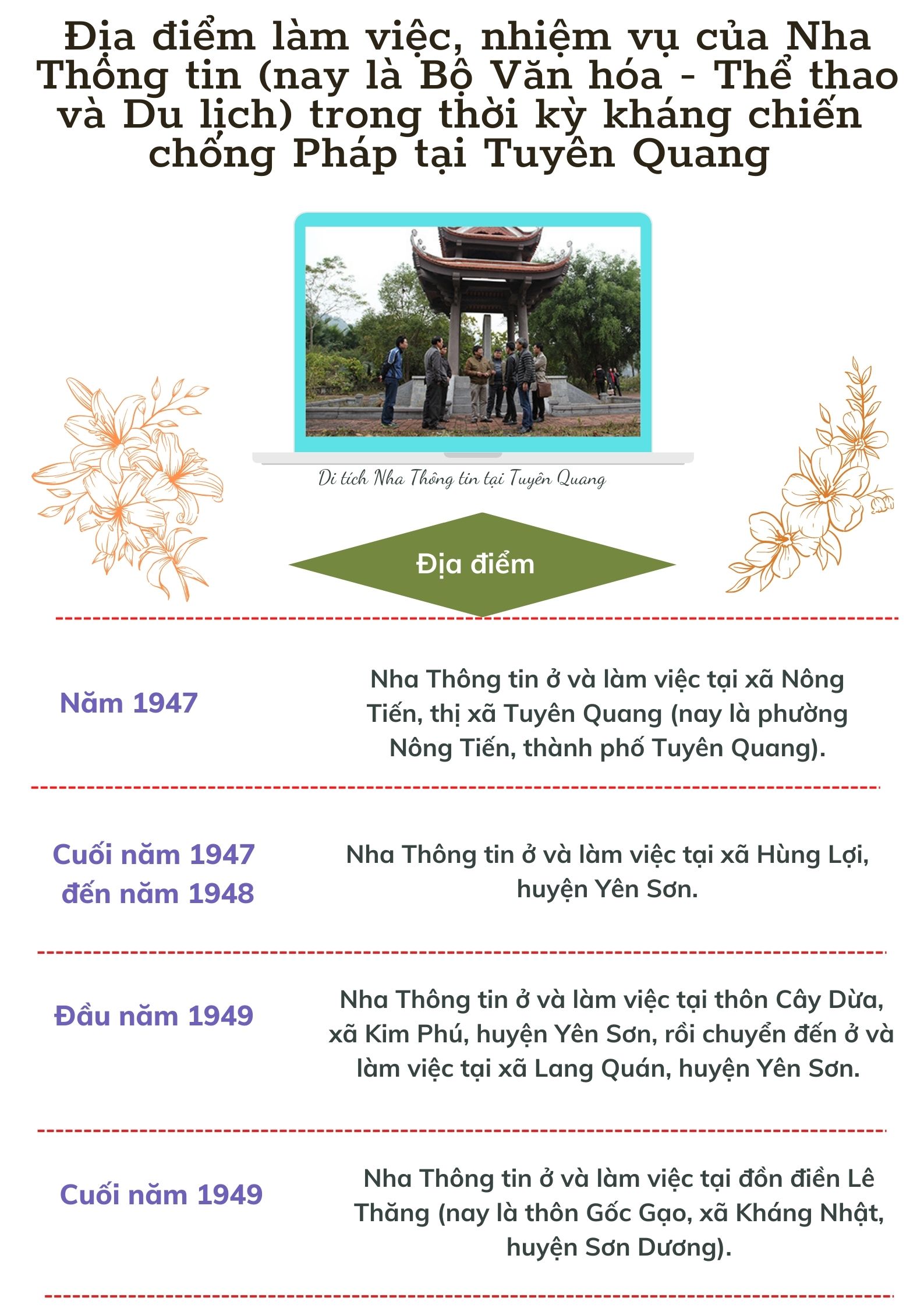 Ảnh tin
