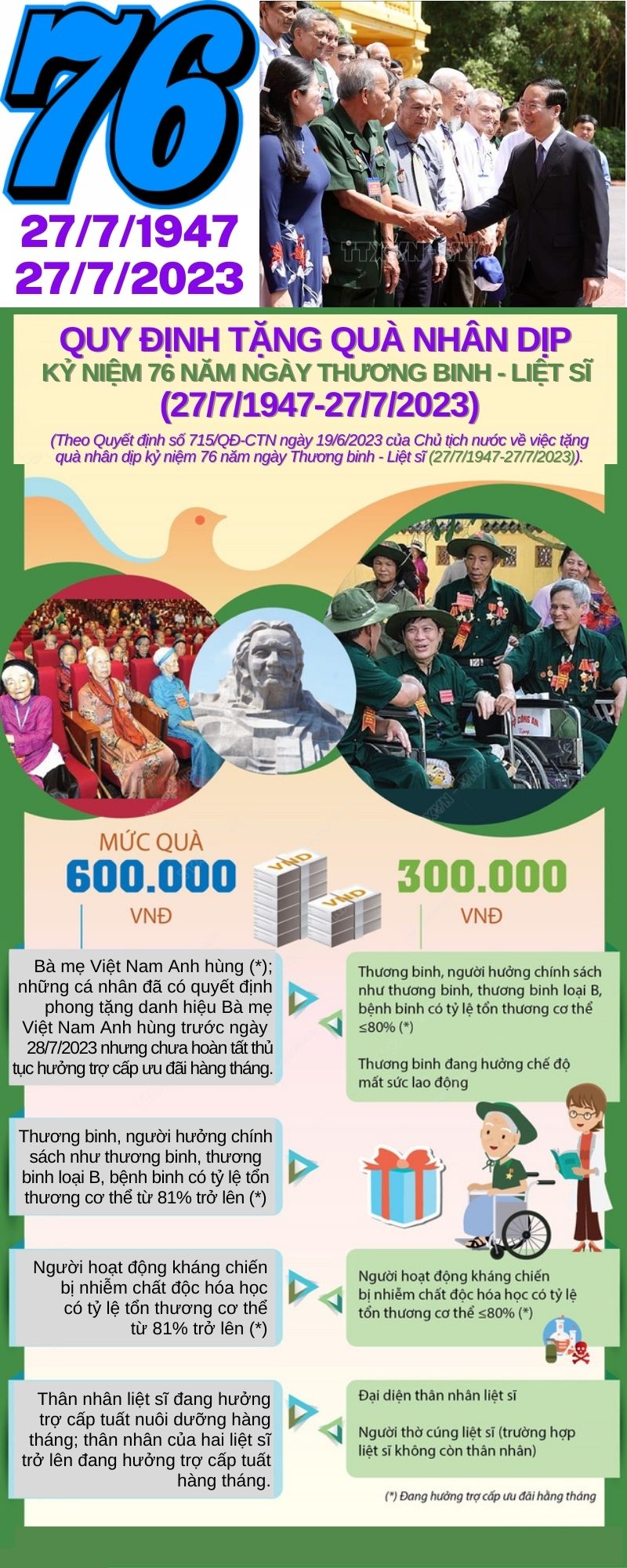Ảnh tin