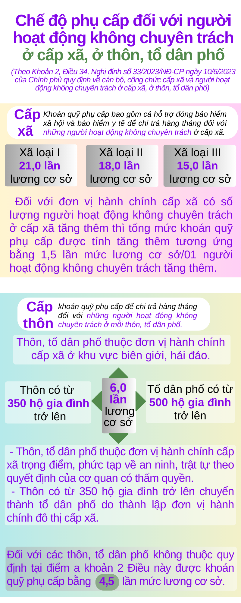 Ảnh tin