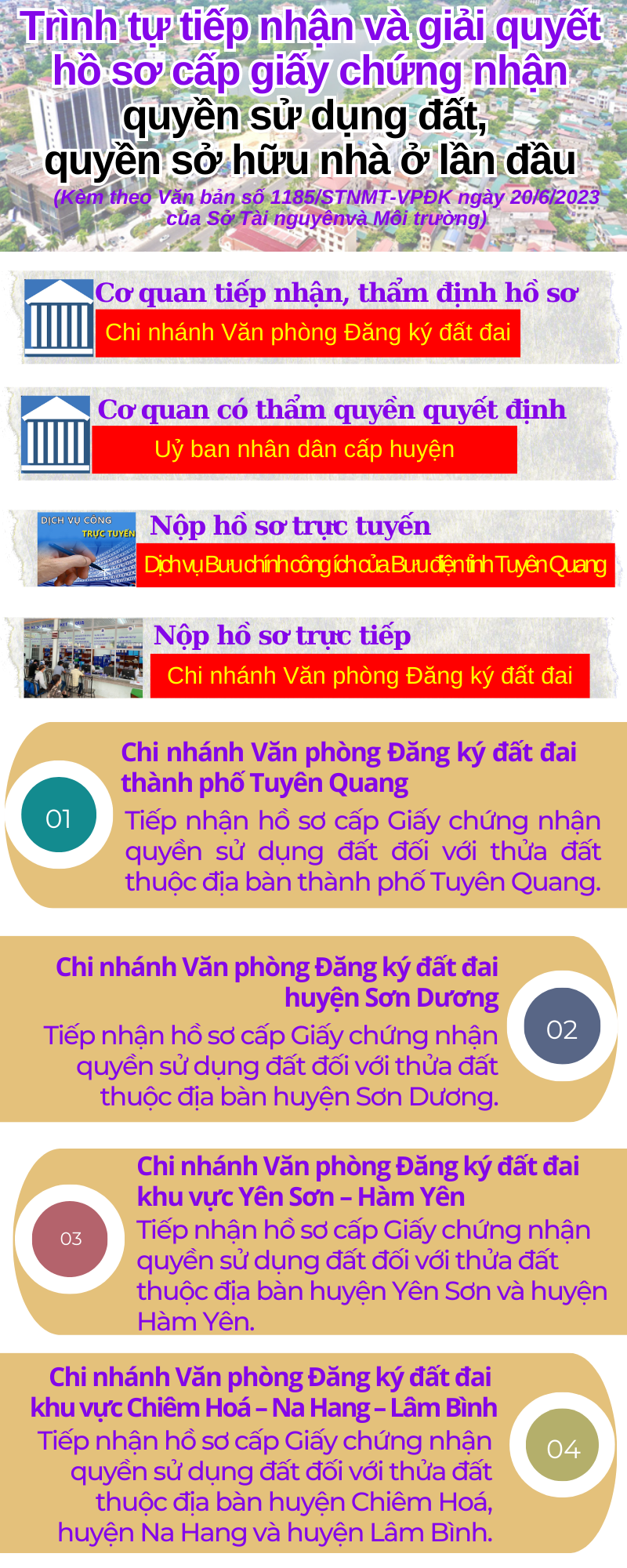 Ảnh tin