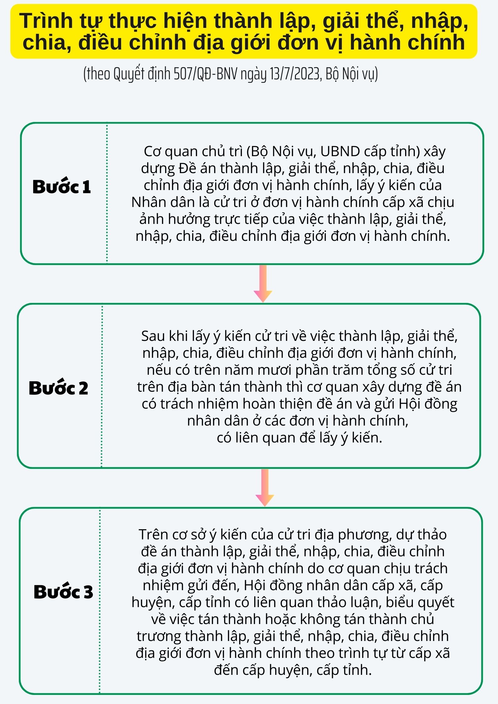 Ảnh tin