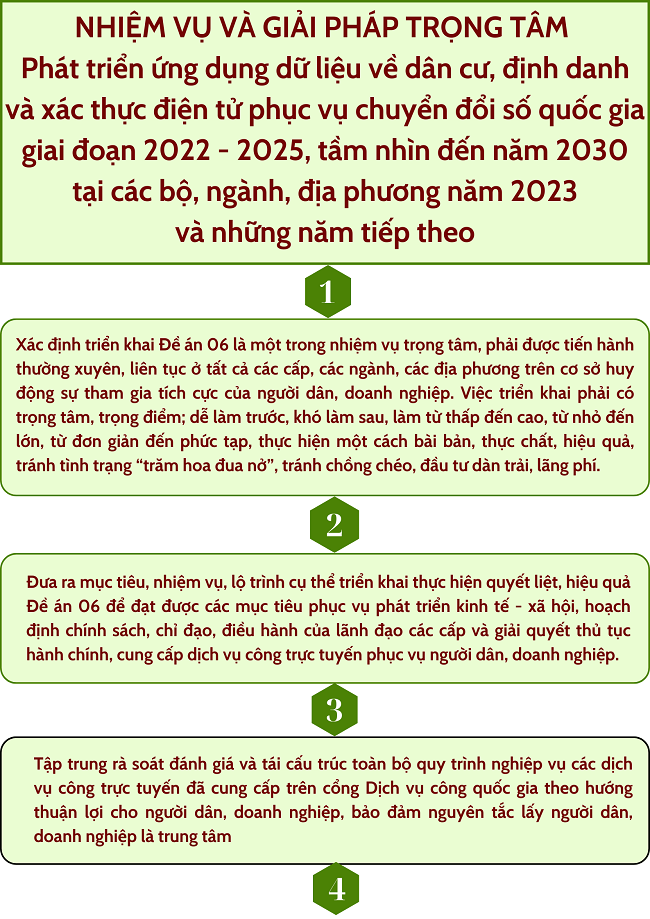 Ảnh tin