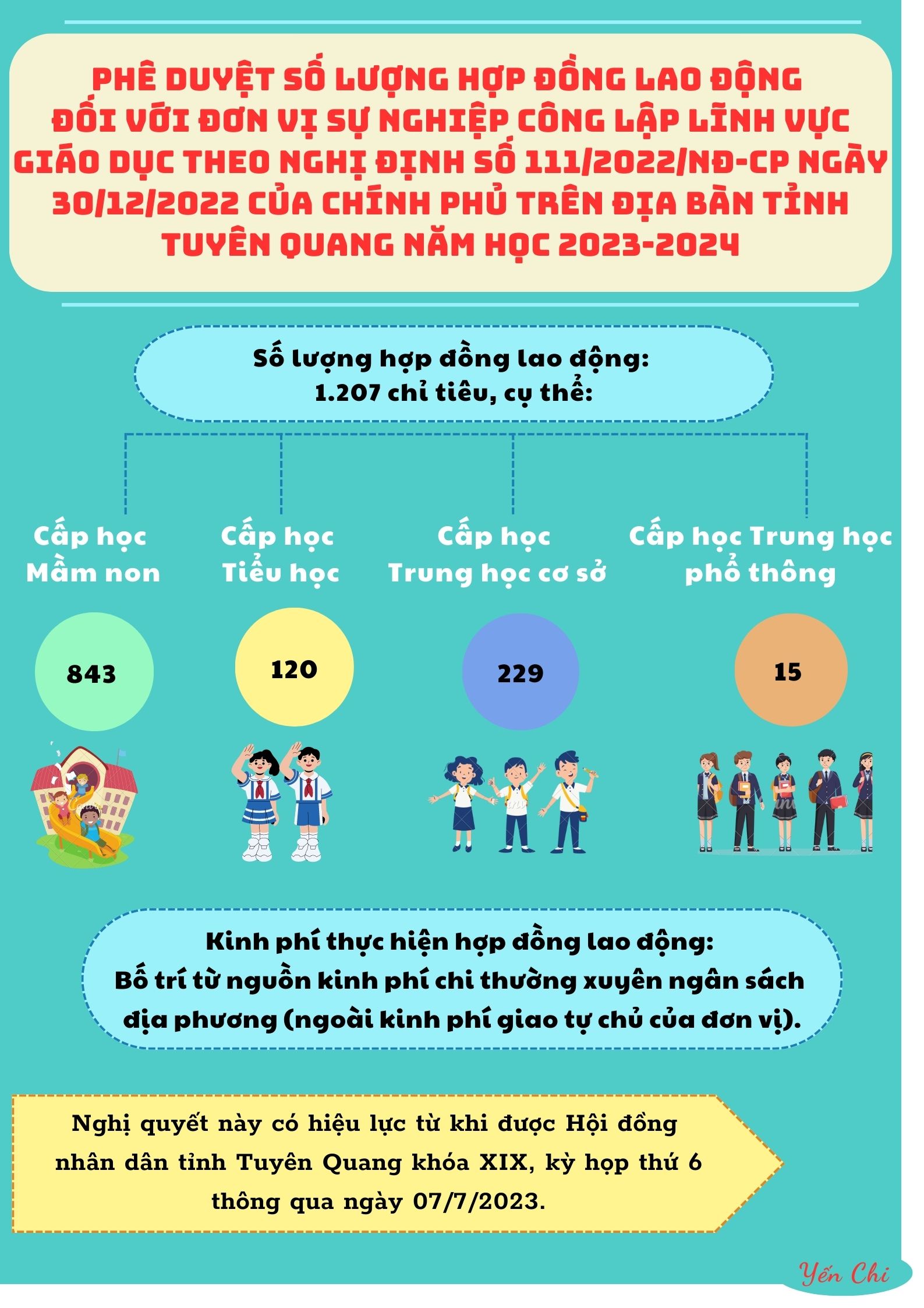 Ảnh tin