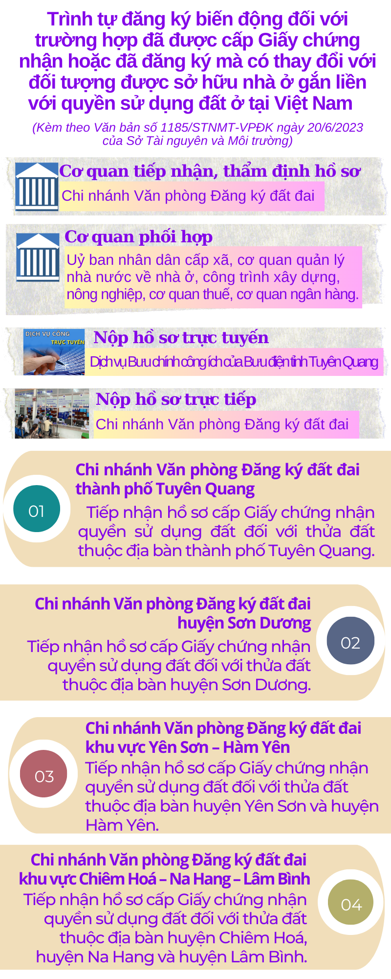 Ảnh tin