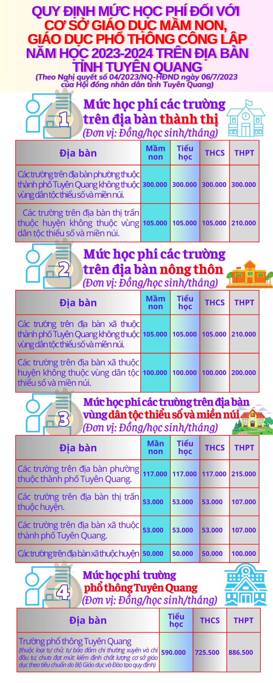 Ảnh tin
