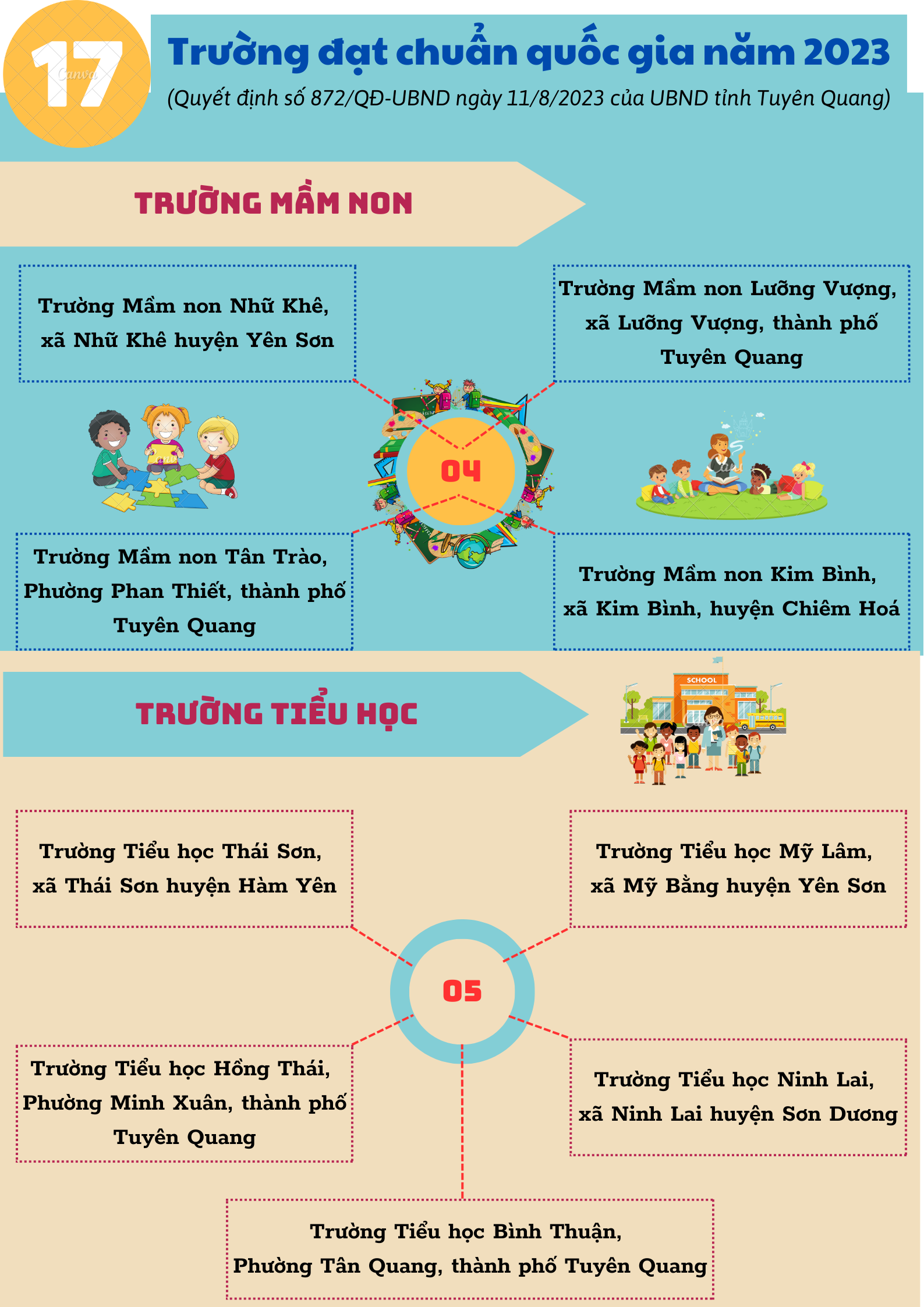 Ảnh tin