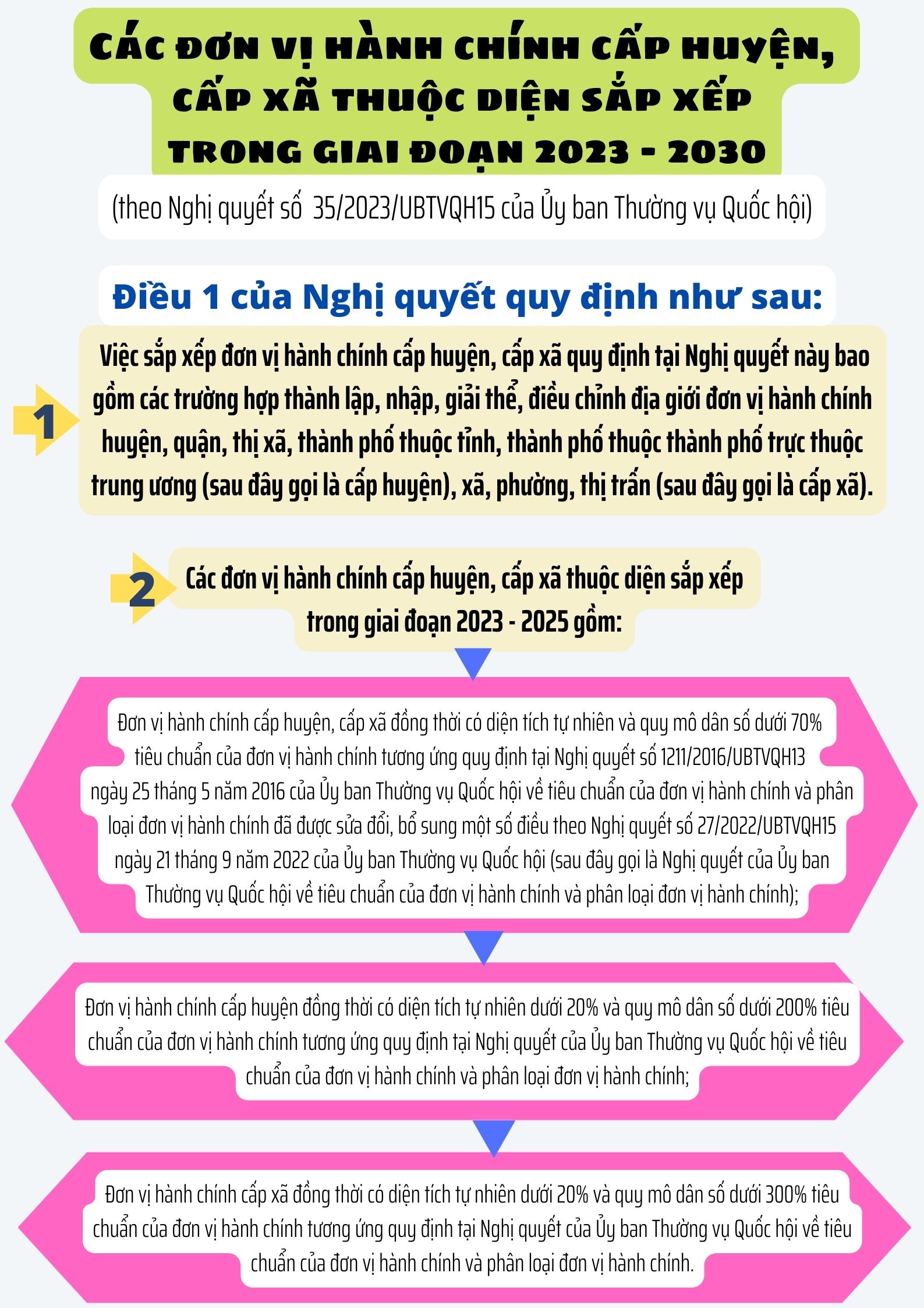 Ảnh tin