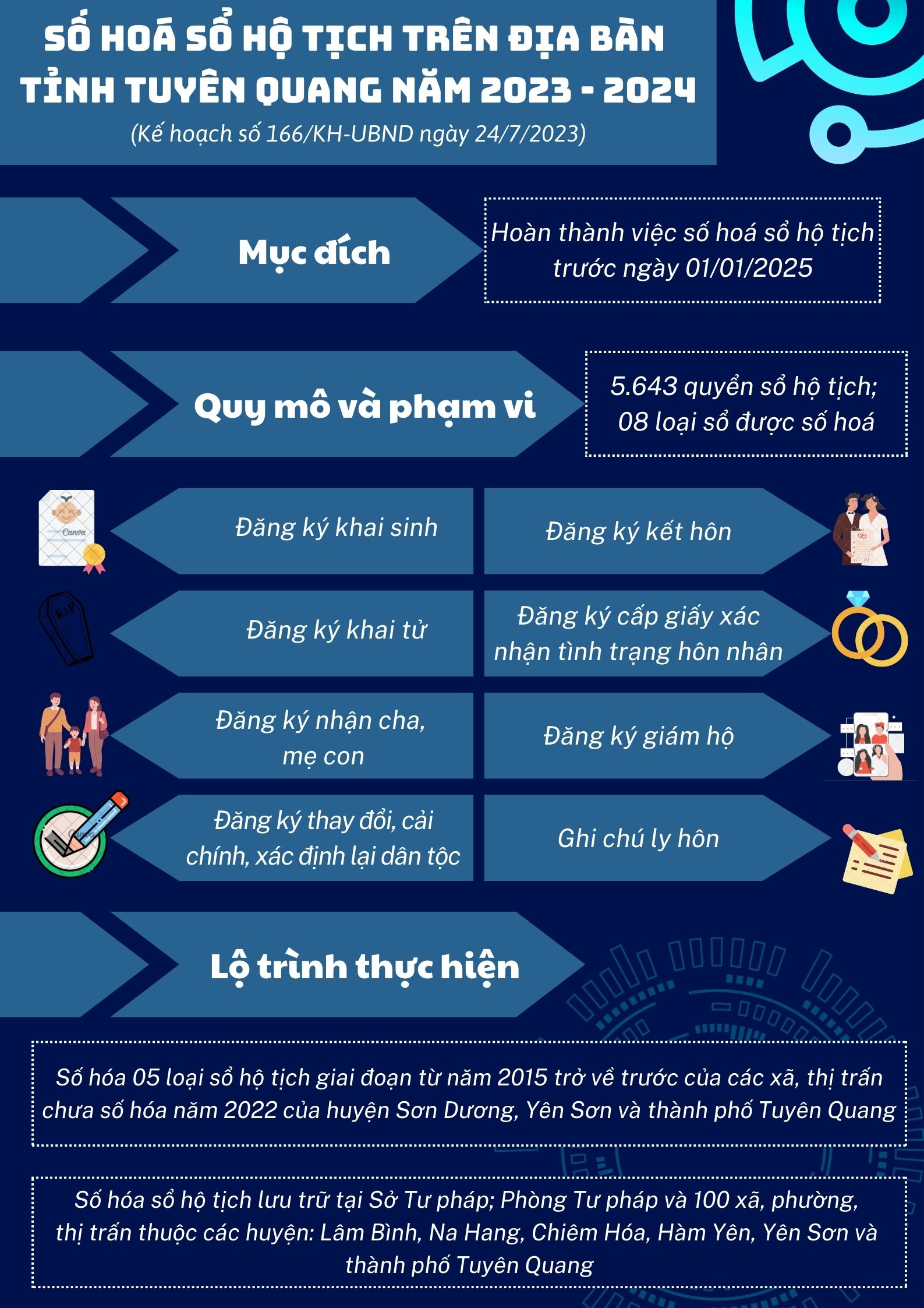 Ảnh tin