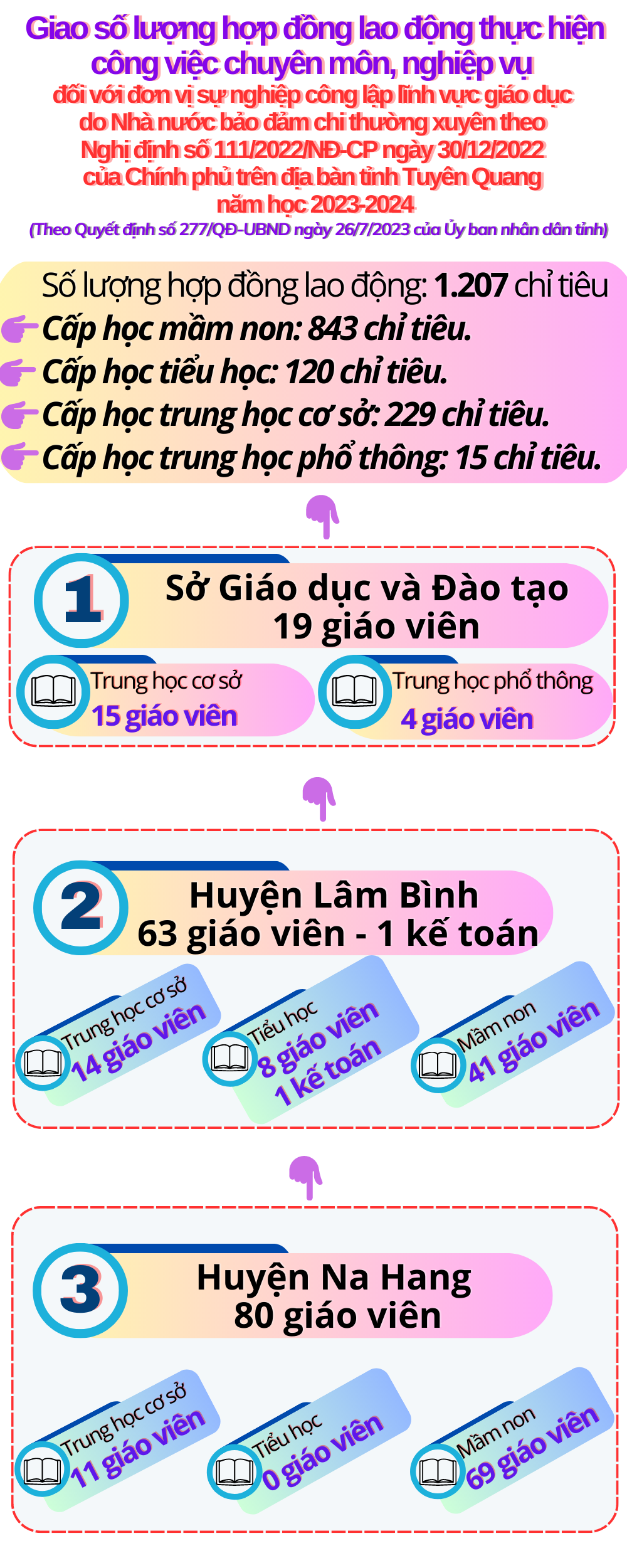 Ảnh tin