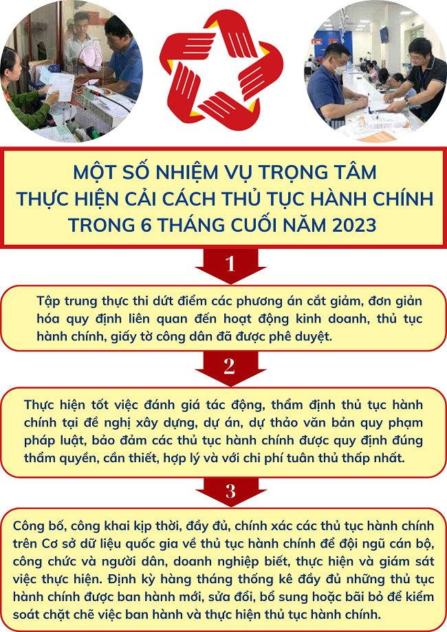 Ảnh tin