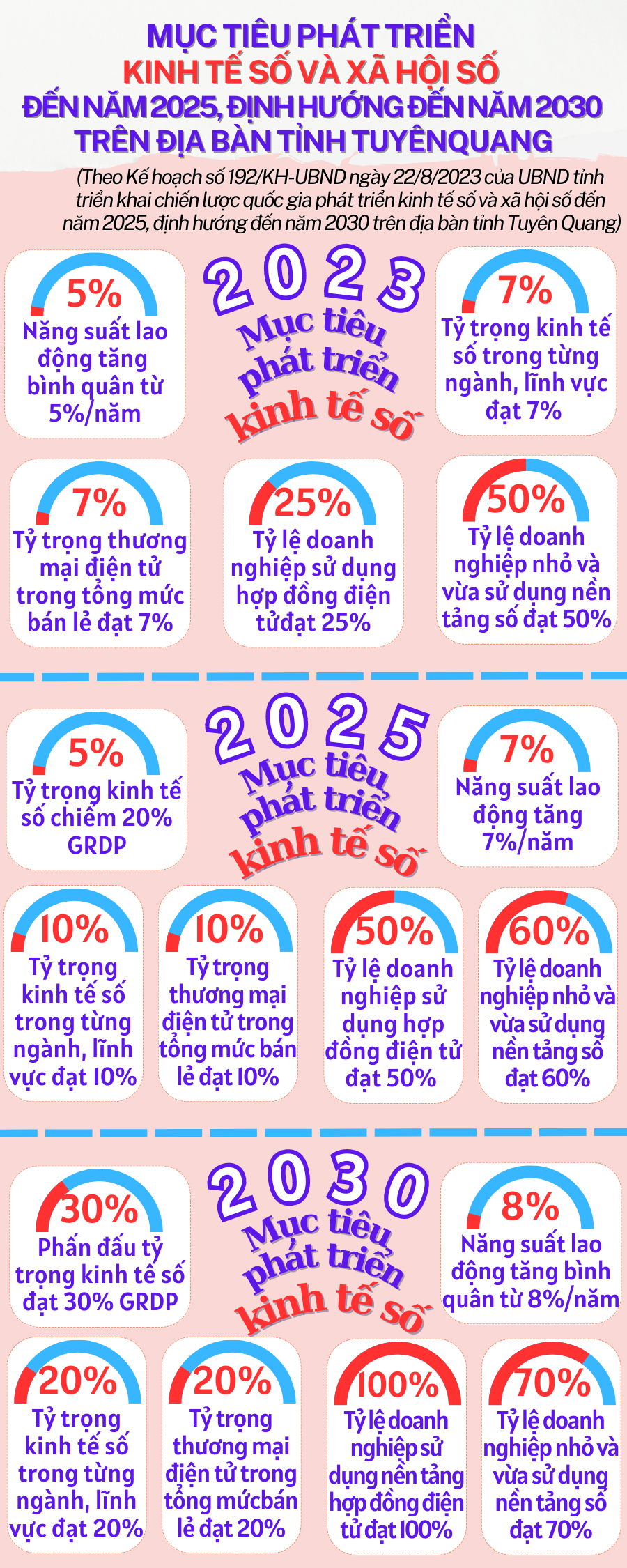 Ảnh tin