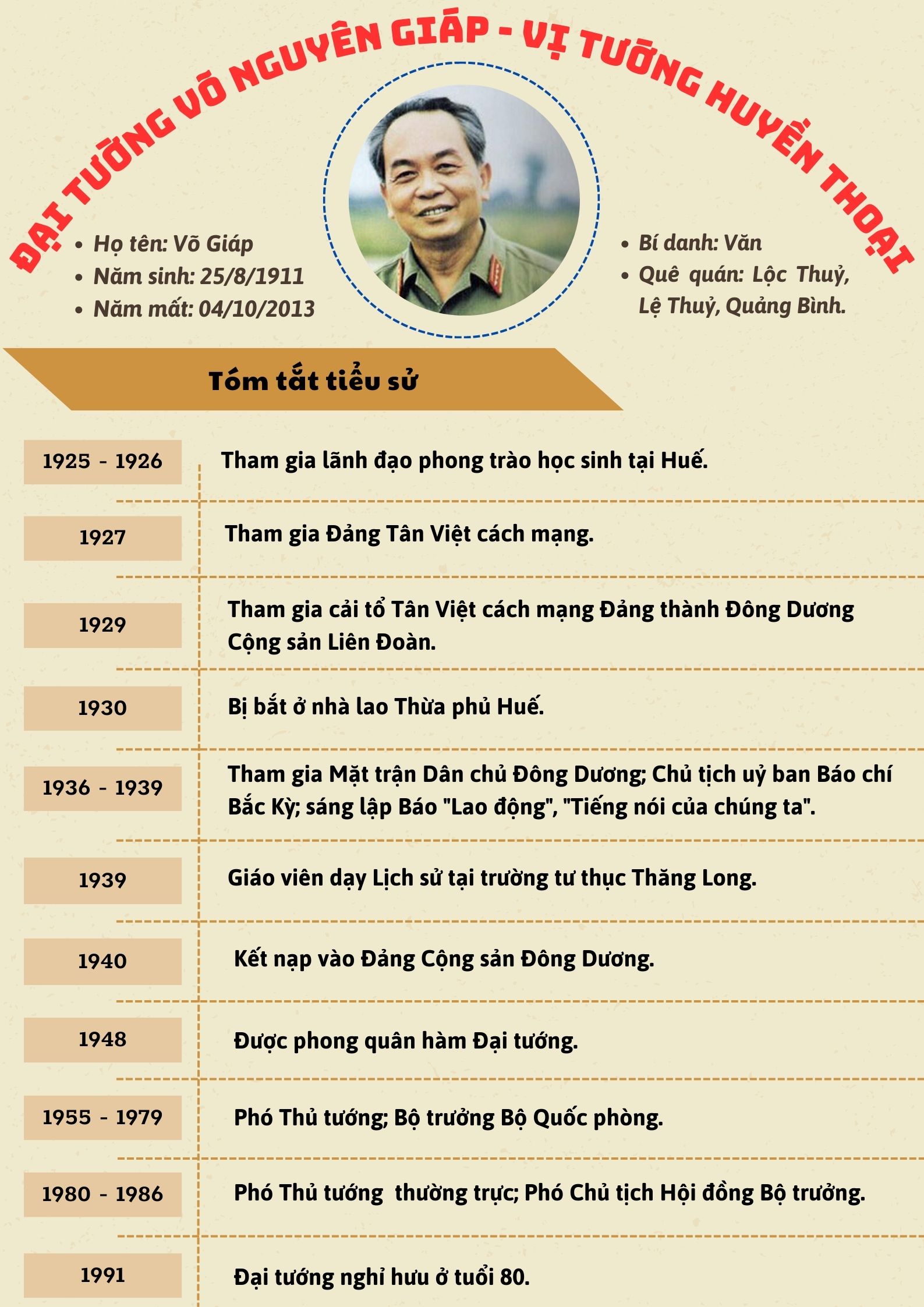 Ảnh tin