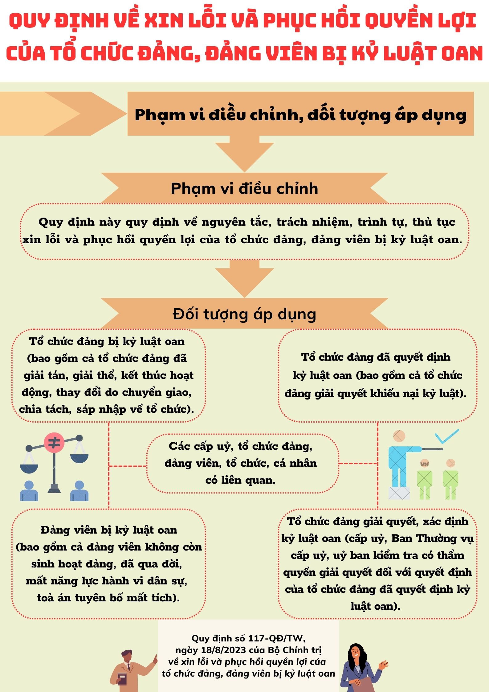 Ảnh tin