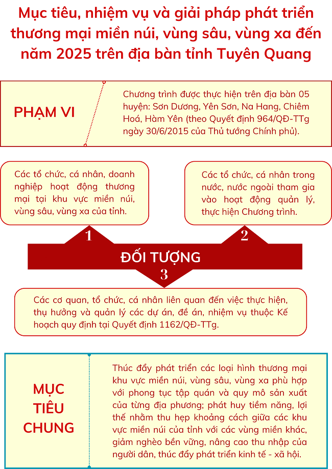Ảnh tin