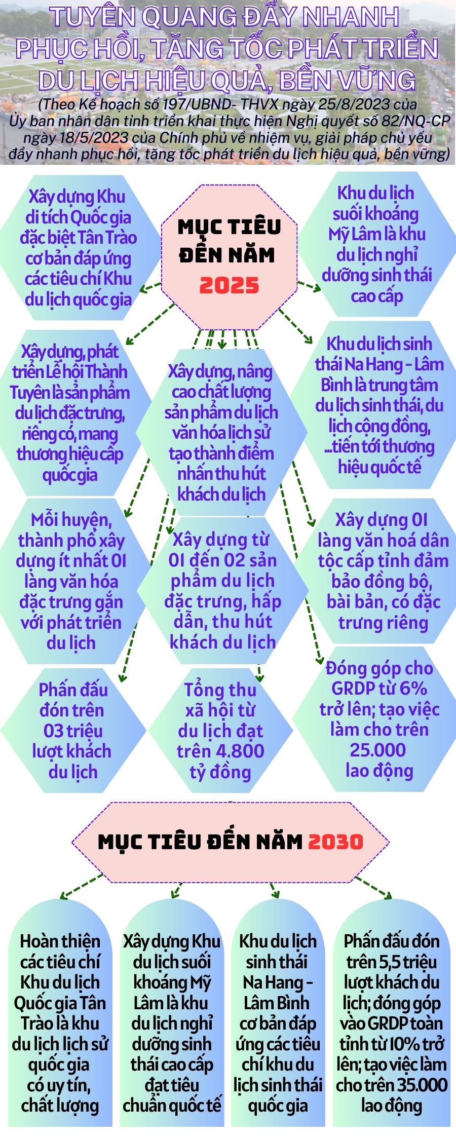 Ảnh tin