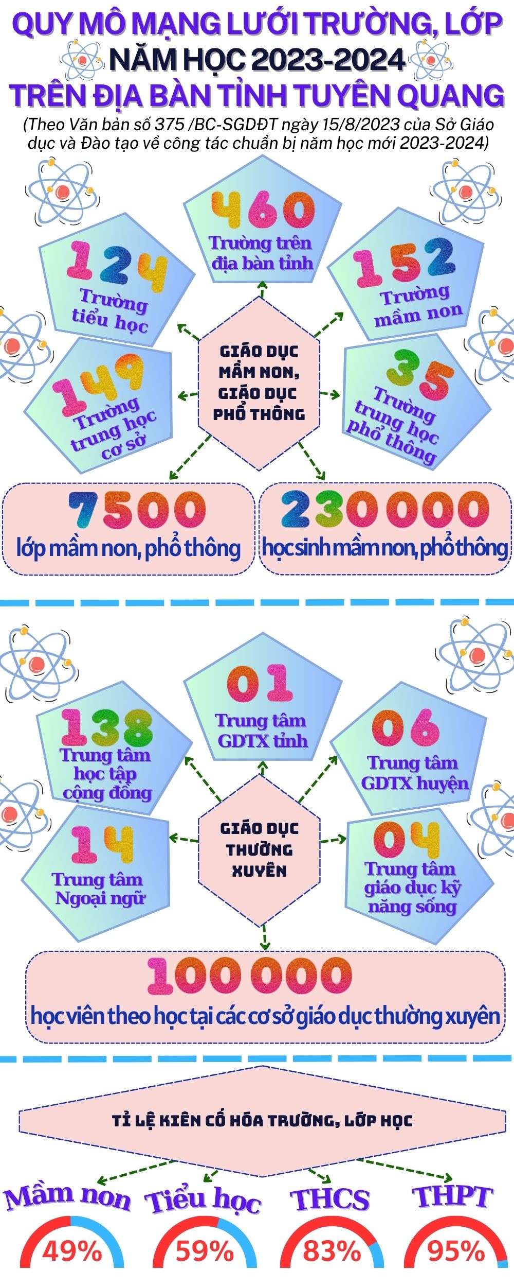 Ảnh tin