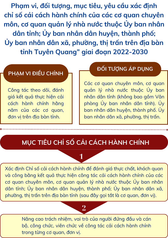 Ảnh tin