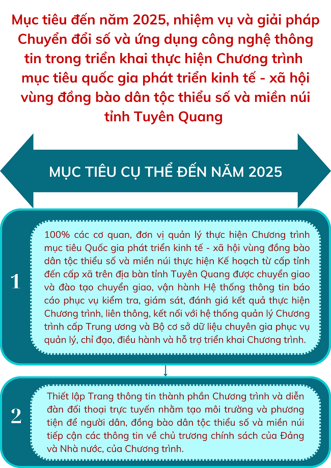 Ảnh tin