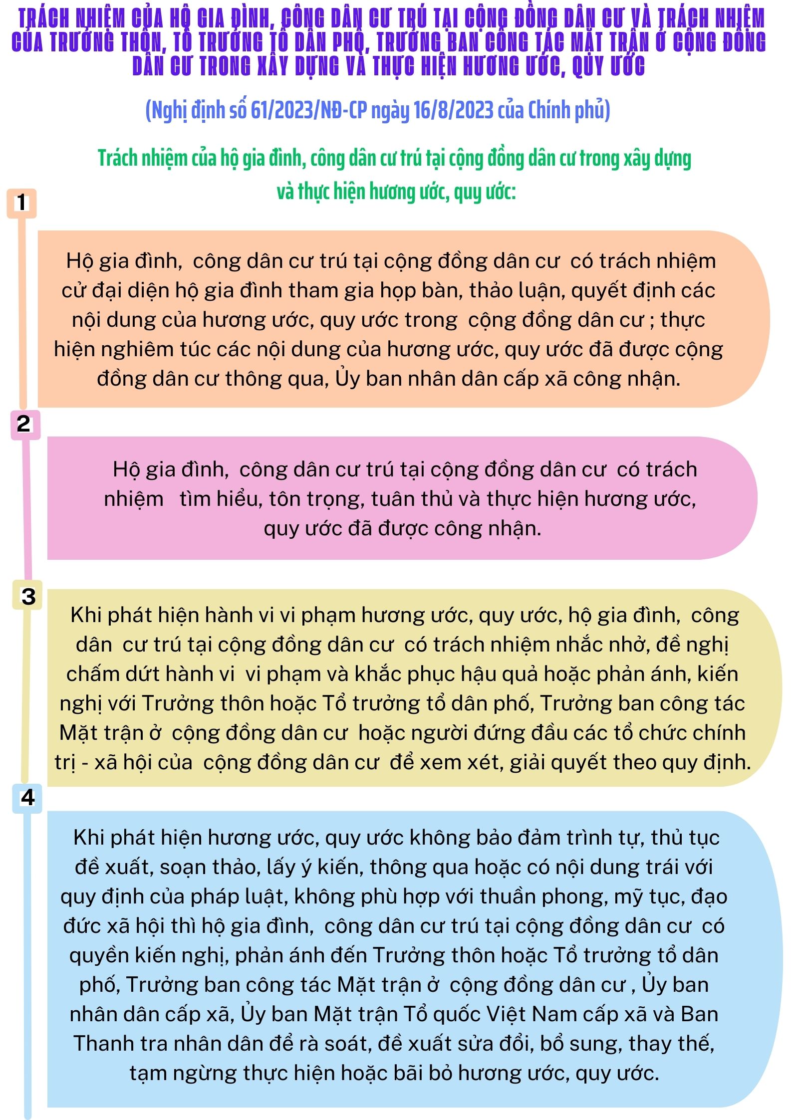 Trách Nhiệm Của Hộ Gia đình Công Dân Cư Trú Tại Cộng đồng Dân Cư Và Trách Nhiệm Của Trưởng Thôn