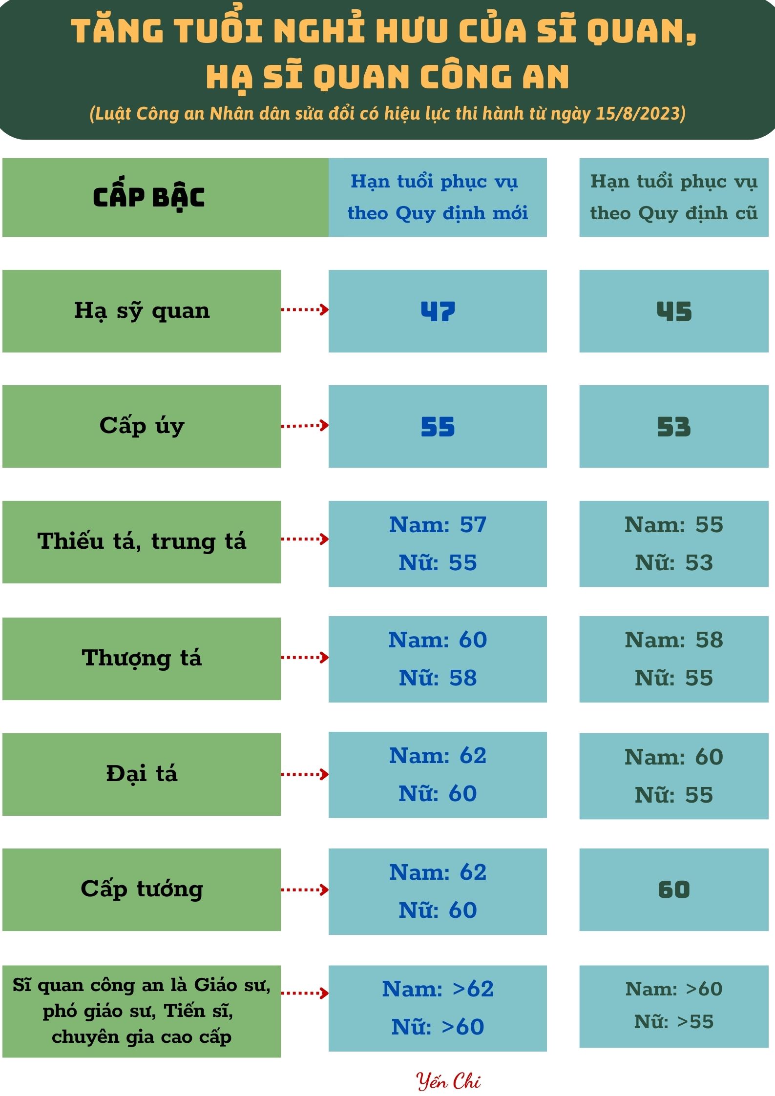 Ảnh tin