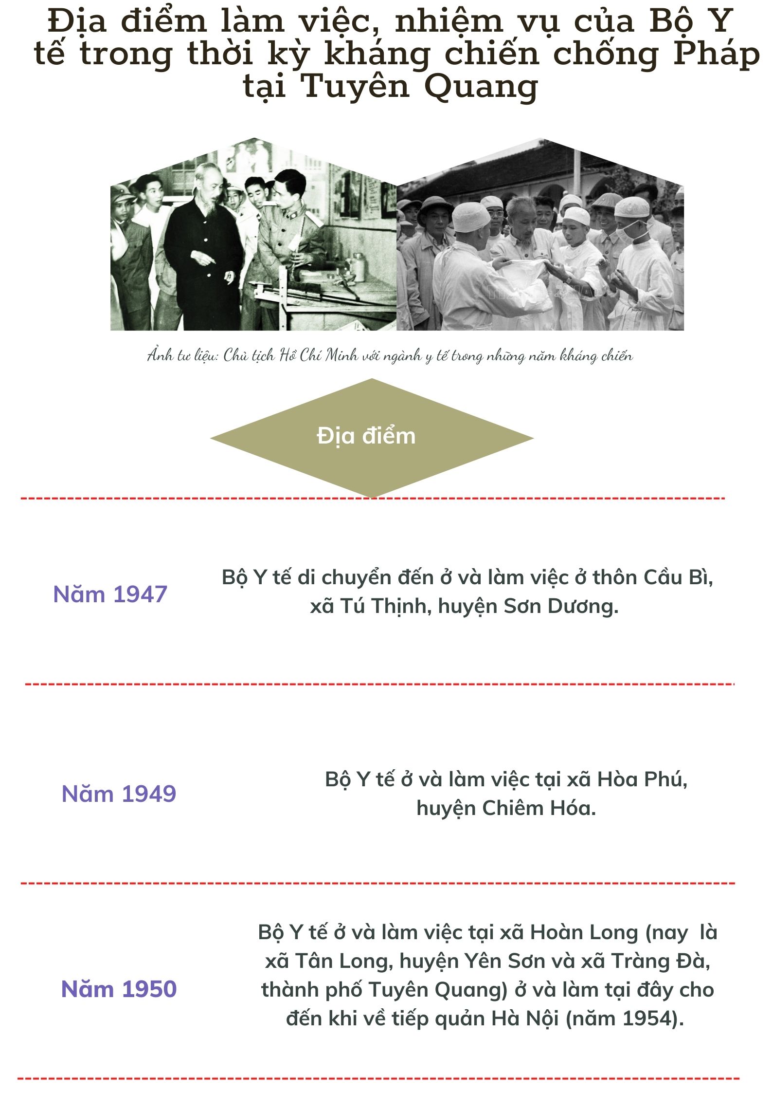 Ảnh tin