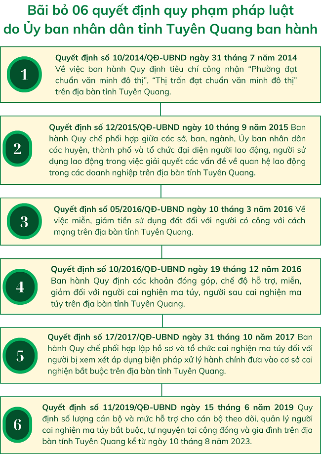 Ảnh tin