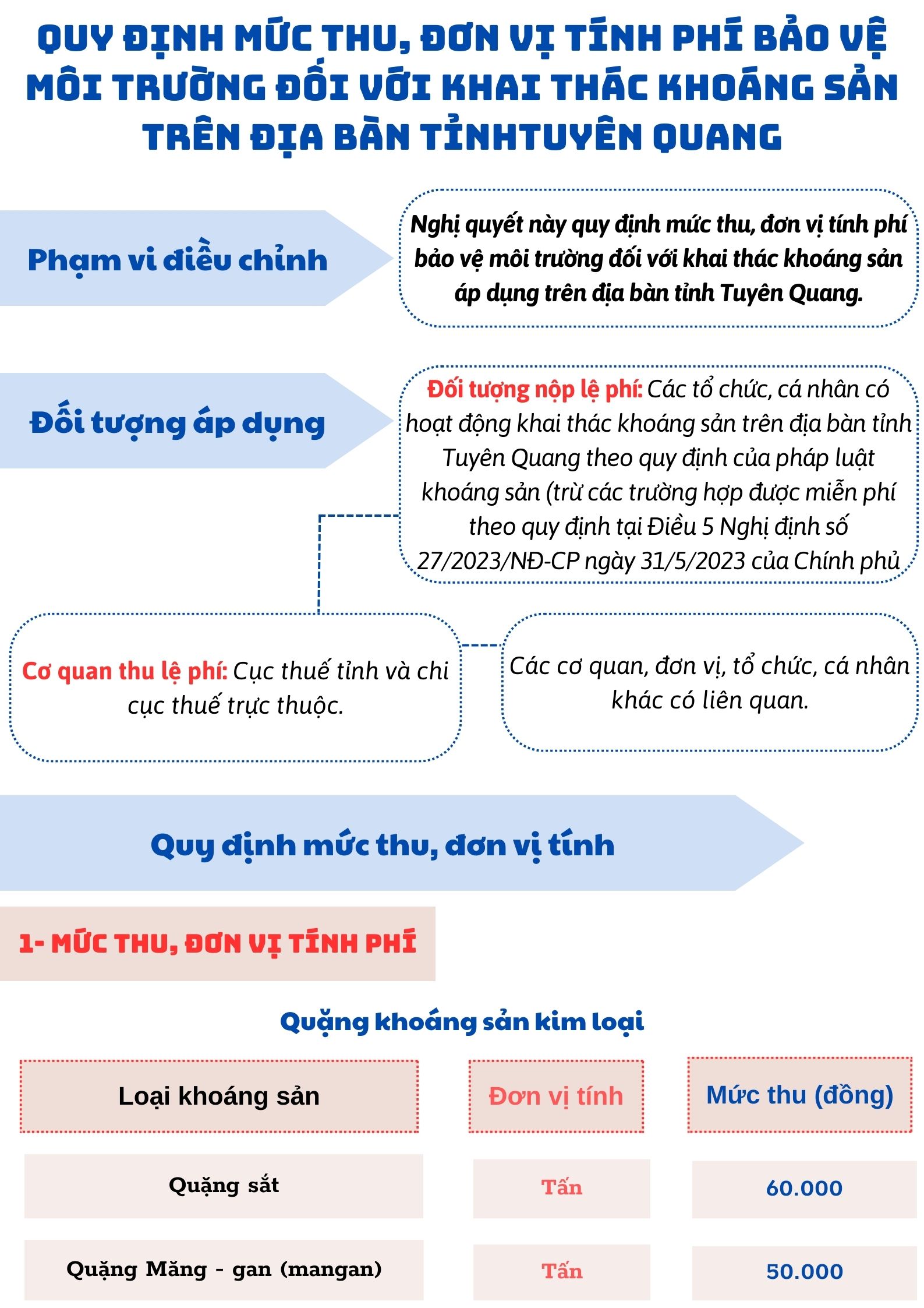Ảnh tin