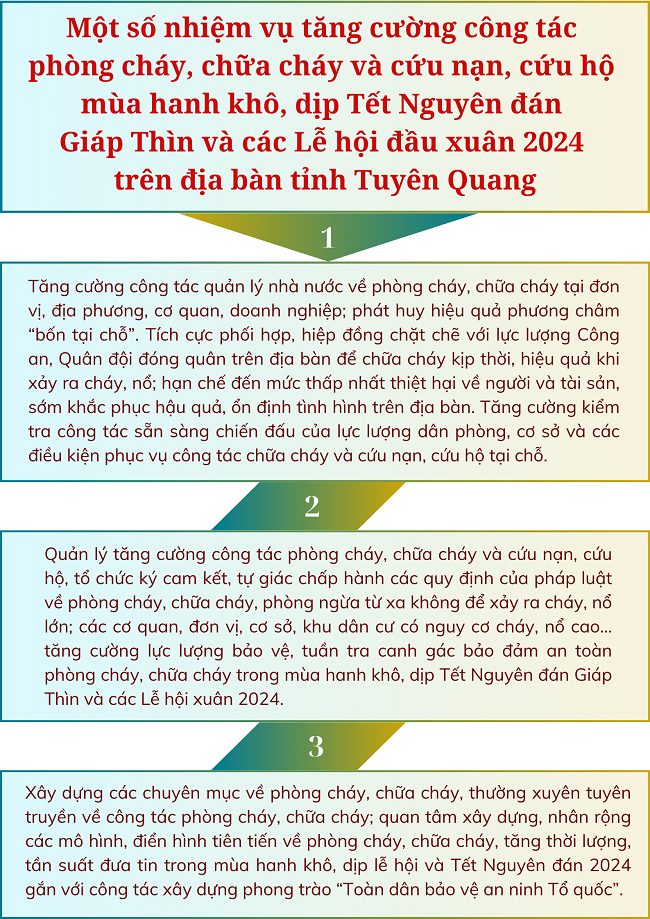 Ảnh tin