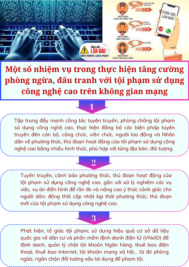Ảnh tin