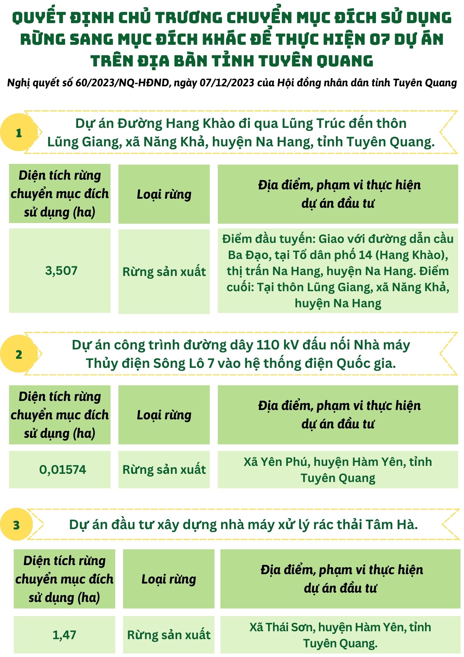 Ảnh tin