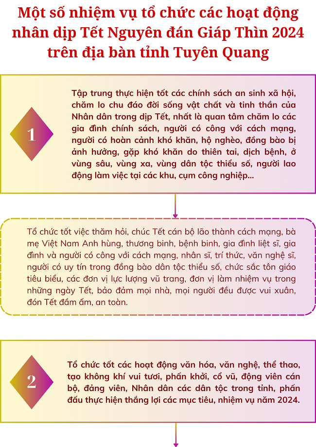Ảnh tin