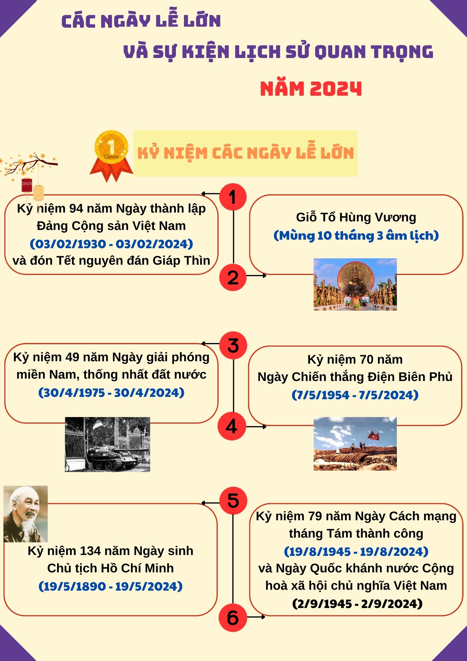 Ảnh tin
