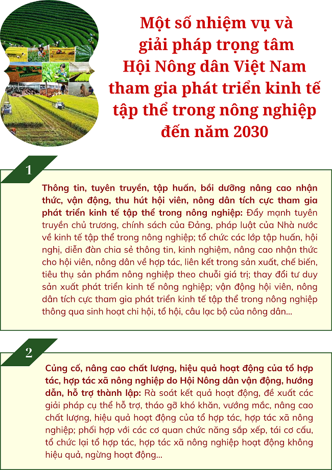 Một số nhiệm vụ và giải pháp trọng tâm Hội Nông dân Việt Nam  tham gia phát triển kinh tế tập thể trong nông nghiệp đến năm 2030