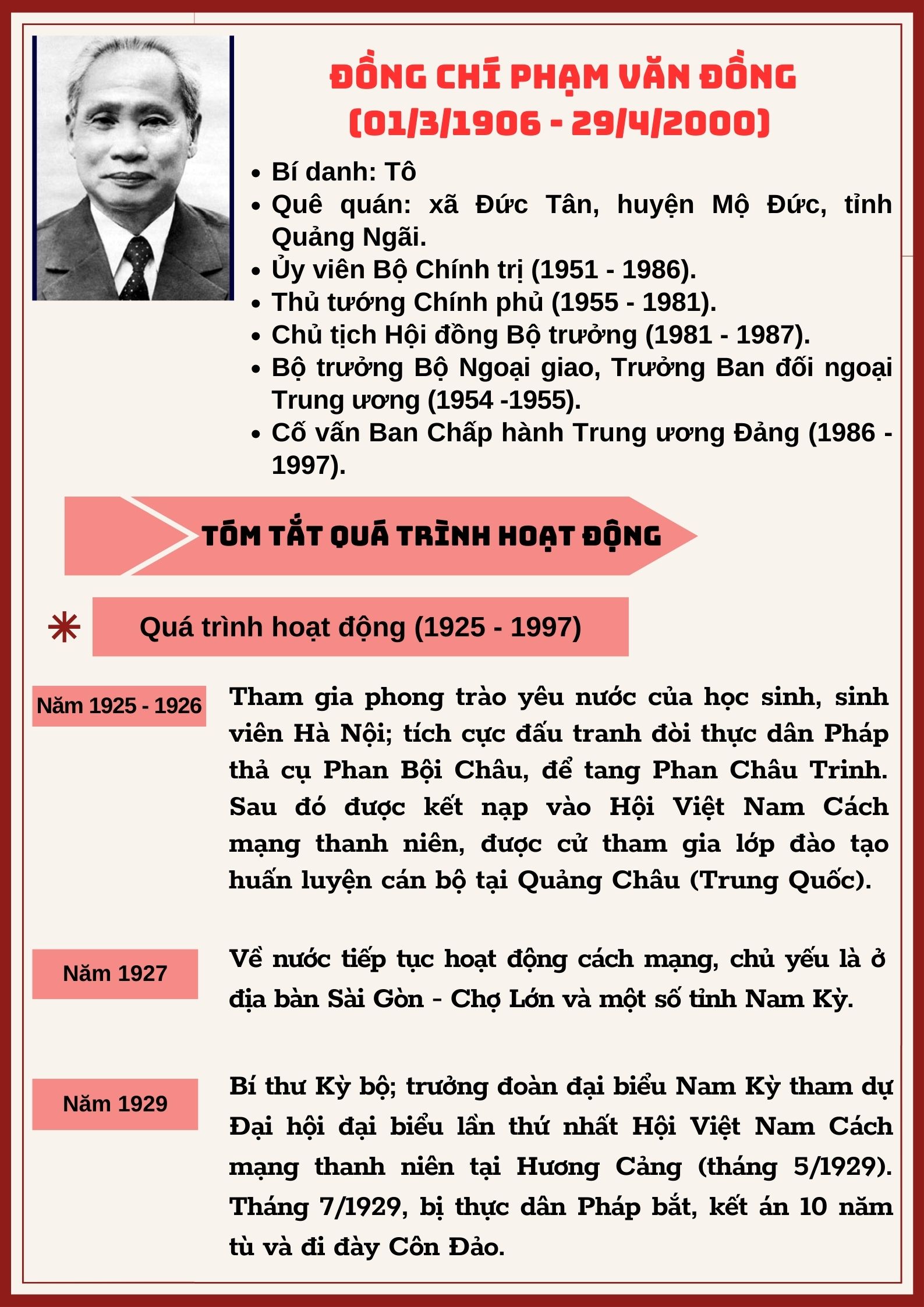 Đồng chí Phạm Văn Đồng - Lãnh đạo chủ chốt của Đảng, Nhà nước, người học trò xuất sắc của Chủ tịch Hồ Chí Minh