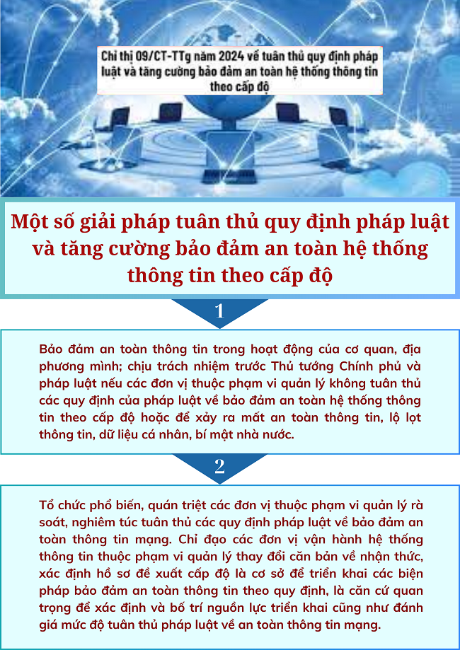 Ảnh tin