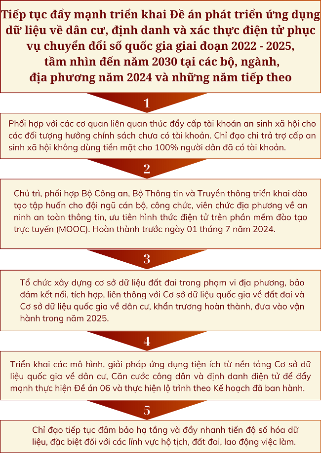 Ảnh tin