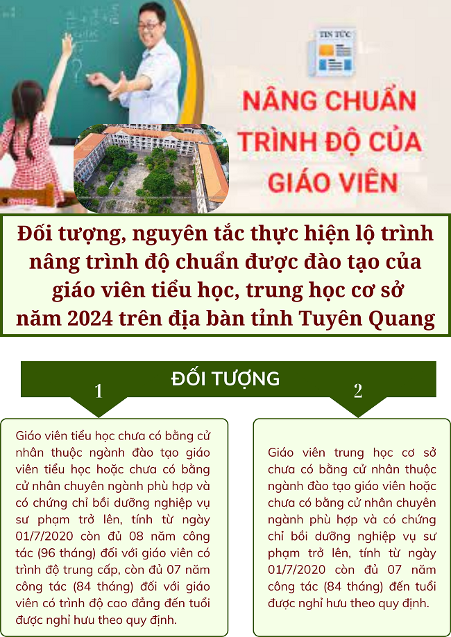 Đối tượng, nguyên tắc thực hiện lộ trình nâng trình độ chuẩn được đào tạo của giáo viên tiểu học, trung học cơ sở năm 2024 trên địa bàn tỉnh Tuyên Quang