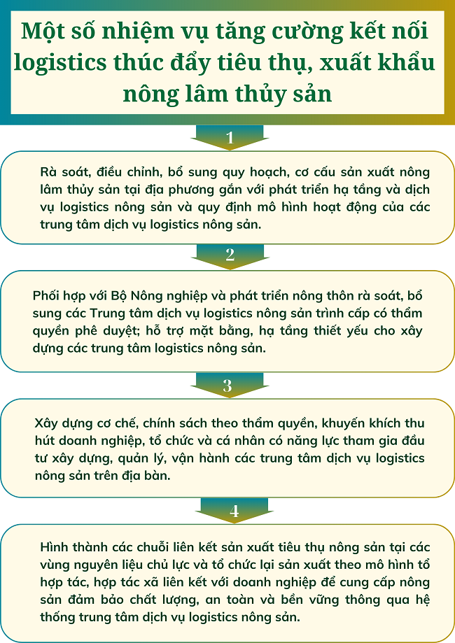 Ảnh tin