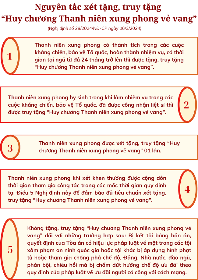 Ảnh tin